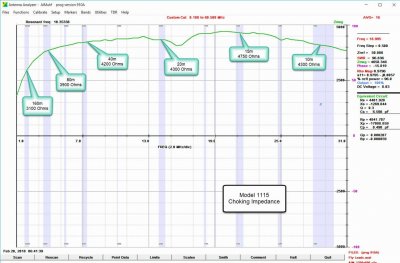 Balun Designs 1:1 3 kW Toppögla och sidor