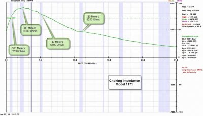Baluns Designs 1:1 1171t till stegmatad antenn