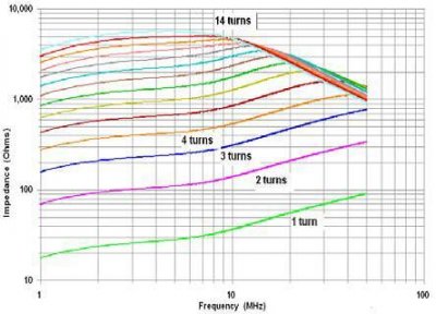 Clamp-on ferrite #31 for RG-213