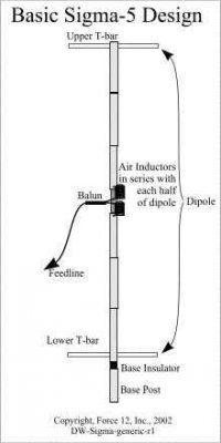 Sigma-5 20, 17, 15, 12, 10 m