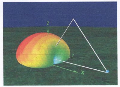 RX loop 40, 80 & 160 m