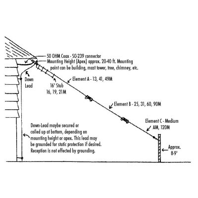 Short wave receiving antenna 13-90 m