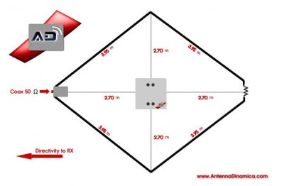 RX loop 40, 80 & 160 m