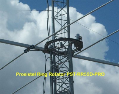 Pro.Sis.Tel. Ring Rotor